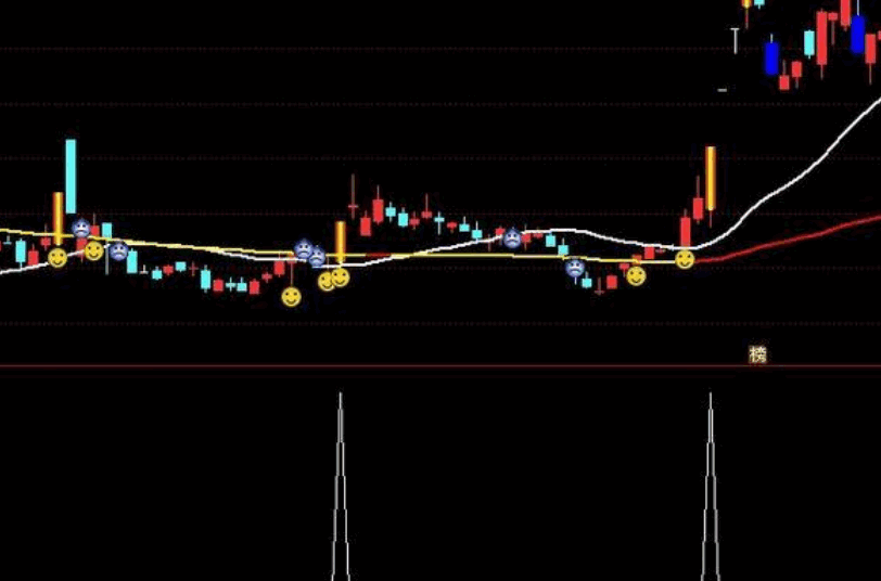 双响炮选股公式 强势莫过涨停 选股莫过双响 通达信 源码