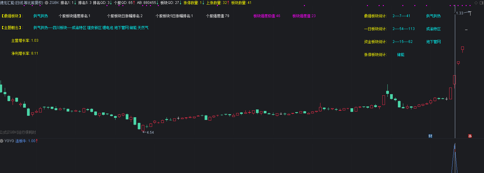 捉牛连板及盈利小利器指标 三指标组合 抓连板牛股 通达信 开源 不加密