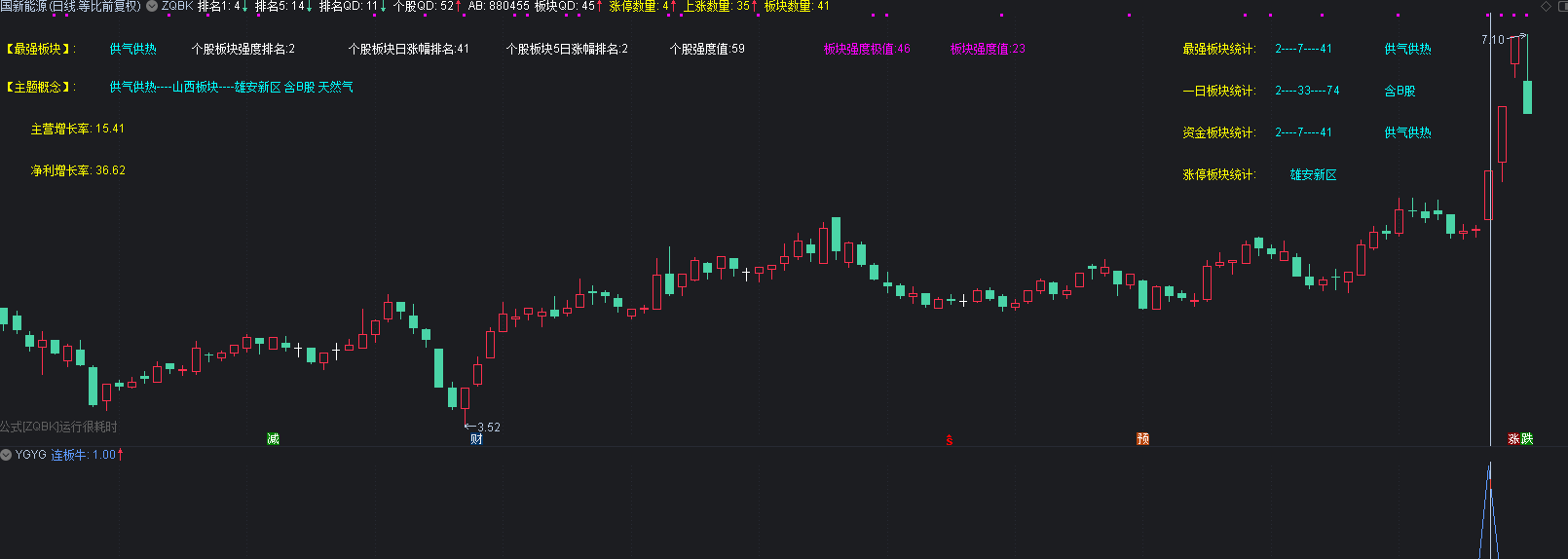 捉牛连板及盈利小利器指标 三指标组合 抓连板牛股 通达信 开源 不加密