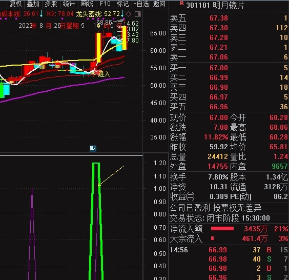 抓创业板副图 抓创业板涨停或连扳 完全加密 通达信 源码