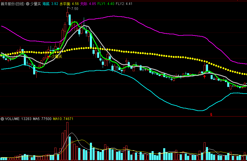 同花顺浅底少量买主图指标 近底反弹出手 源码 效果图