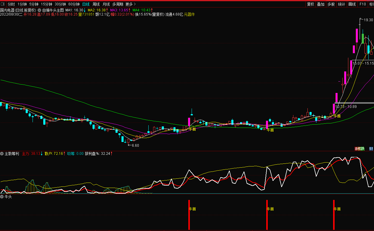 【牛头】主图/幅图/选股指标 捉牛首板 通达信 源码 无未来