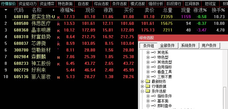 开盘预警涨停副图/选股指标 盘中发现强势股 通达信 源码