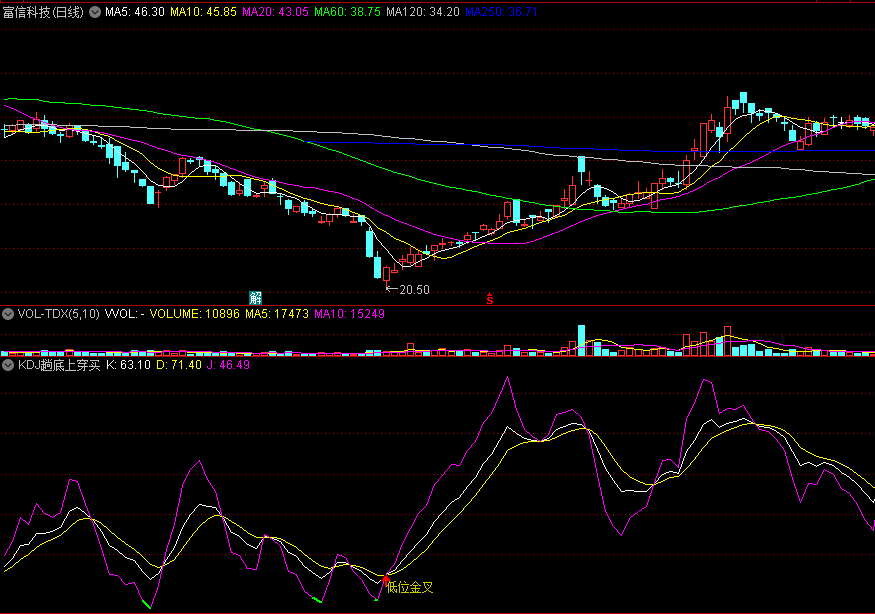 KDJ趟底上穿买副图指标 J线上穿即是买入机会 通达信 源码