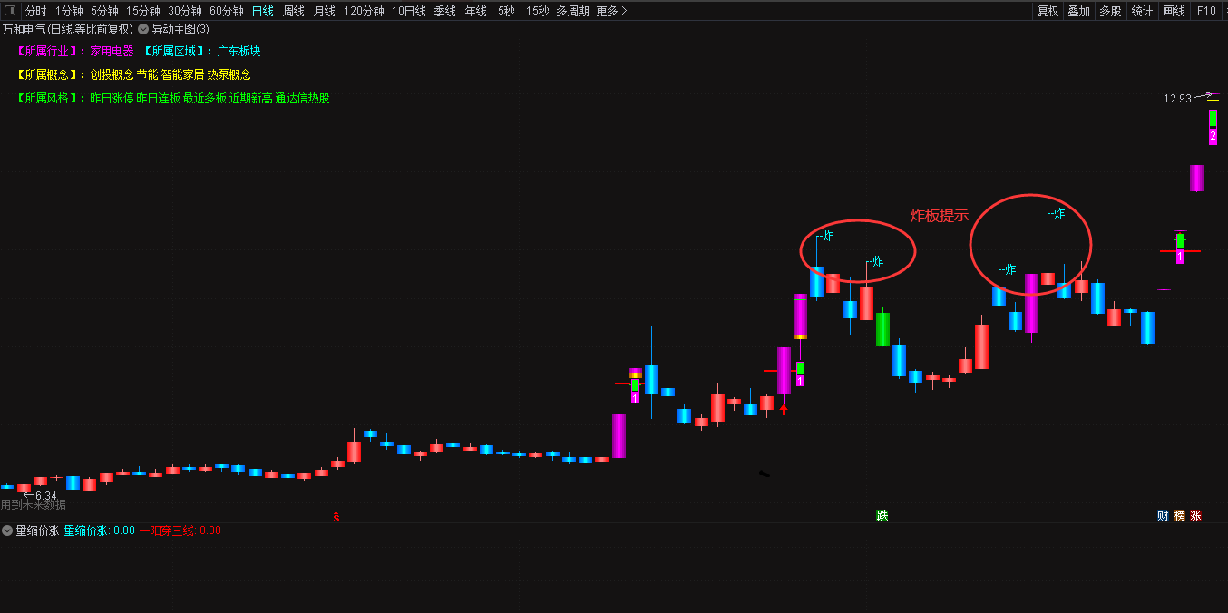 限时福利——通达信异动监控3D主图指标 K线涨跌停变色炸板主图公式 通达信 源码