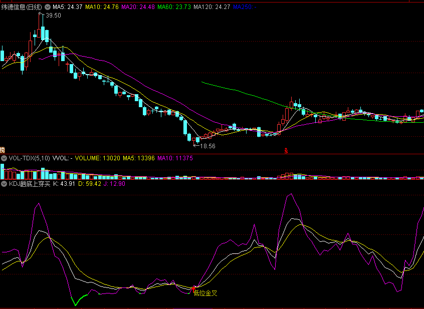 KDJ趟底上穿买副图指标 J线上穿即是买入机会 通达信 源码