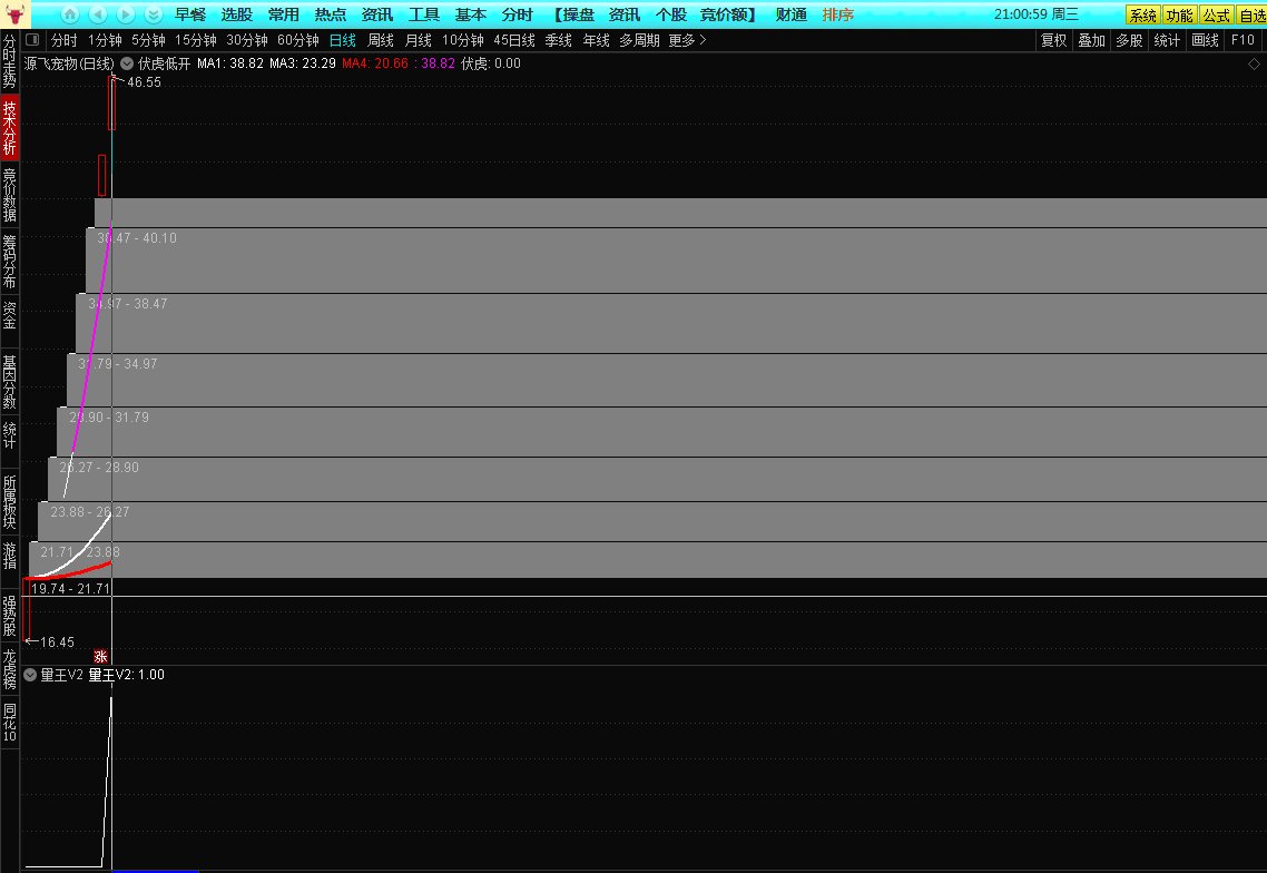 量王v2副图指标 量价为王 通达信 开源 源码