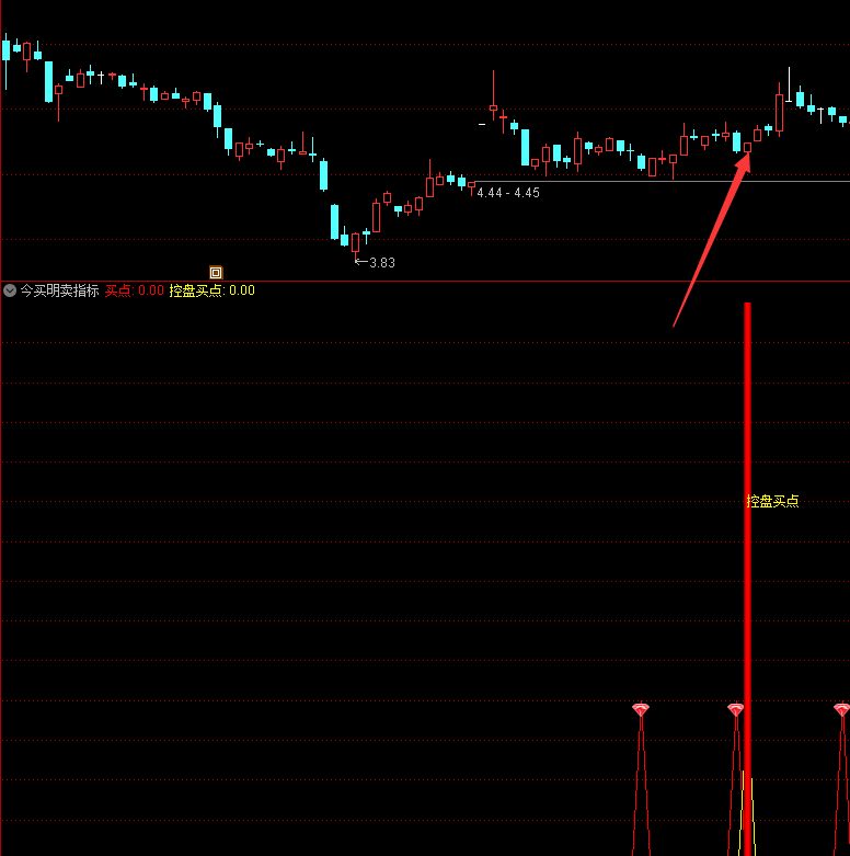 今买明卖之控盘买点副图/选股指标 精准控盘买点提示 尾盘选股 通达信 源码 无未来 无漂移