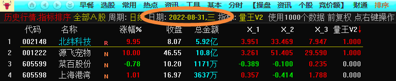 量王v2副图指标 量价为王 通达信 开源 源码