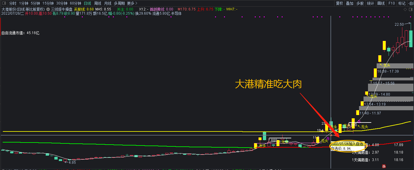 【三线捉牛操盘】主图/选股指标 黄金三线 化繁为简轻松操盘 通达信 无未来 加密 永久