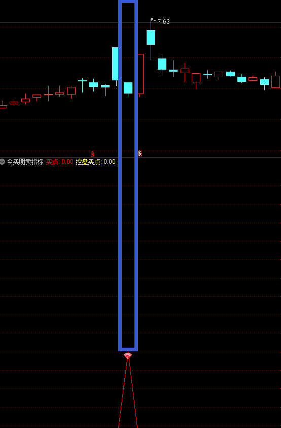 今买明卖之控盘买点副图/选股指标 精准控盘买点提示 尾盘选股 通达信 源码 无未来 无漂移