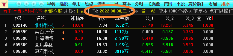 量王v2副图指标 量价为王 通达信 开源 源码