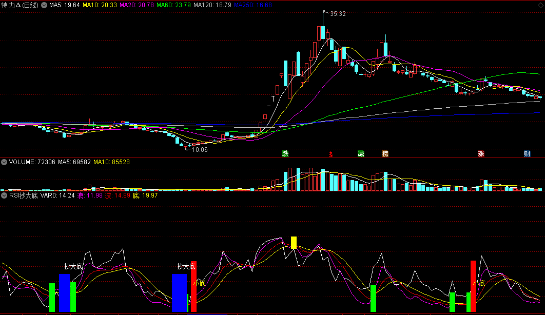 【RSI抄大底】副图指标 浪底抄底 大底小底一起抄 通达信 源码