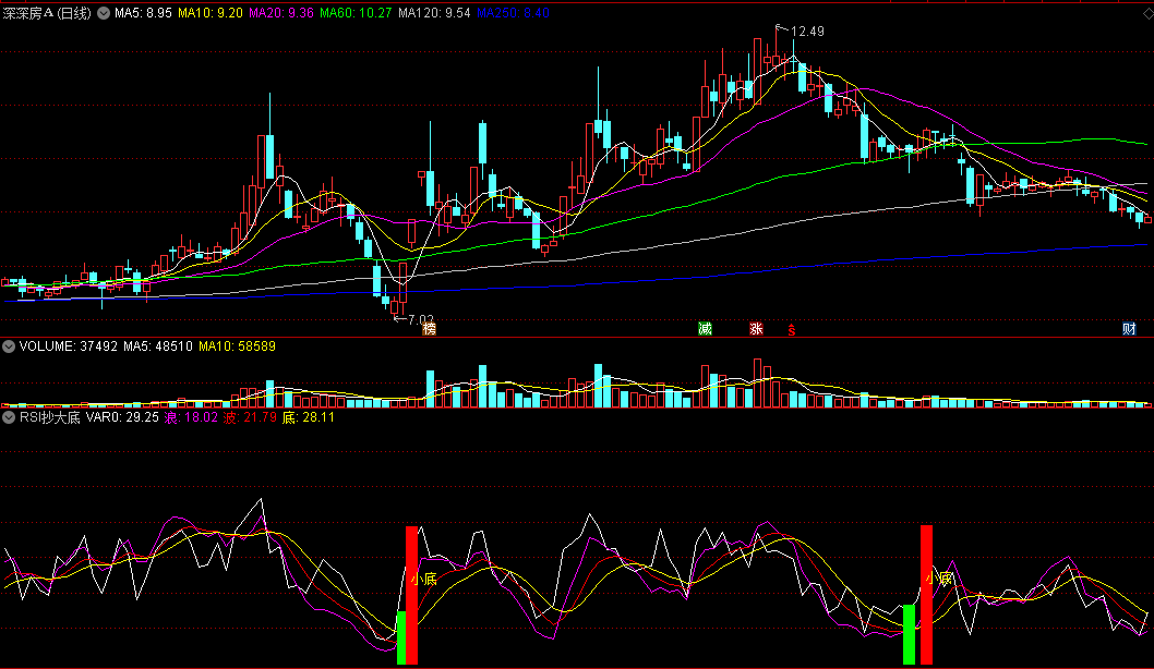 【RSI抄大底】副图指标 浪底抄底 大底小底一起抄 通达信 源码