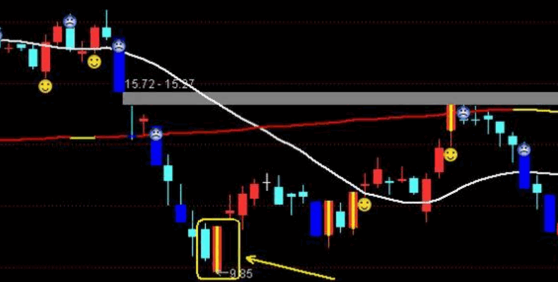 大盘不好 不妨试下《超跌阳包阴》副图/选股指标 通达信 源码