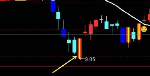 大盘不好 不妨试下《超跌阳包阴》副图/选股指标 通达信 源码
