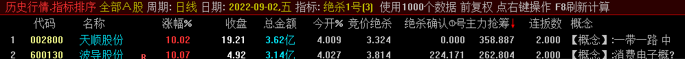 绝杀1号竞价排序指标 精准定位机构进出 大概率吃肉 副图 通达信 源码