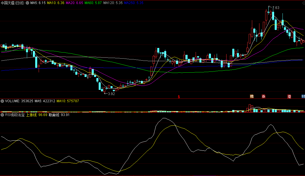 同花顺RSI低吸法宝副图指标 上涨线上做取舍 源码 效果图