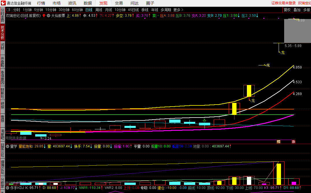 大仙股票主图/选股指标 秒杀市场9成的龙头牛股指标 通达信 源码