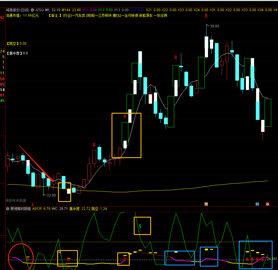 【展博无脑筹码操作】副图指标 筹码跳空模型应用 以多段颜色以区分强弱 通达信 源码