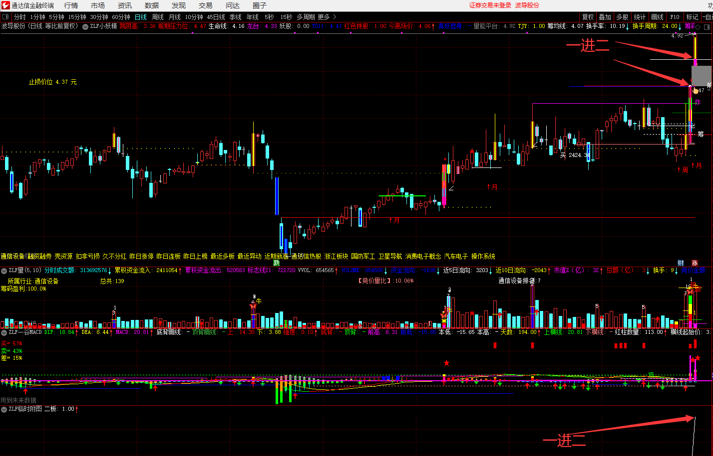 一进二的预警副图/选股指标 给打板的一个神器 一年一个亿 通达信 源码