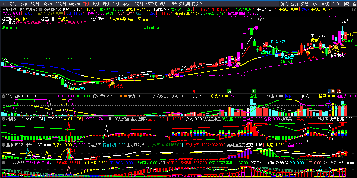 操盘趋势线主图指标 整合多指标共振 智能辅助 功能强大 通达信 开源 源码