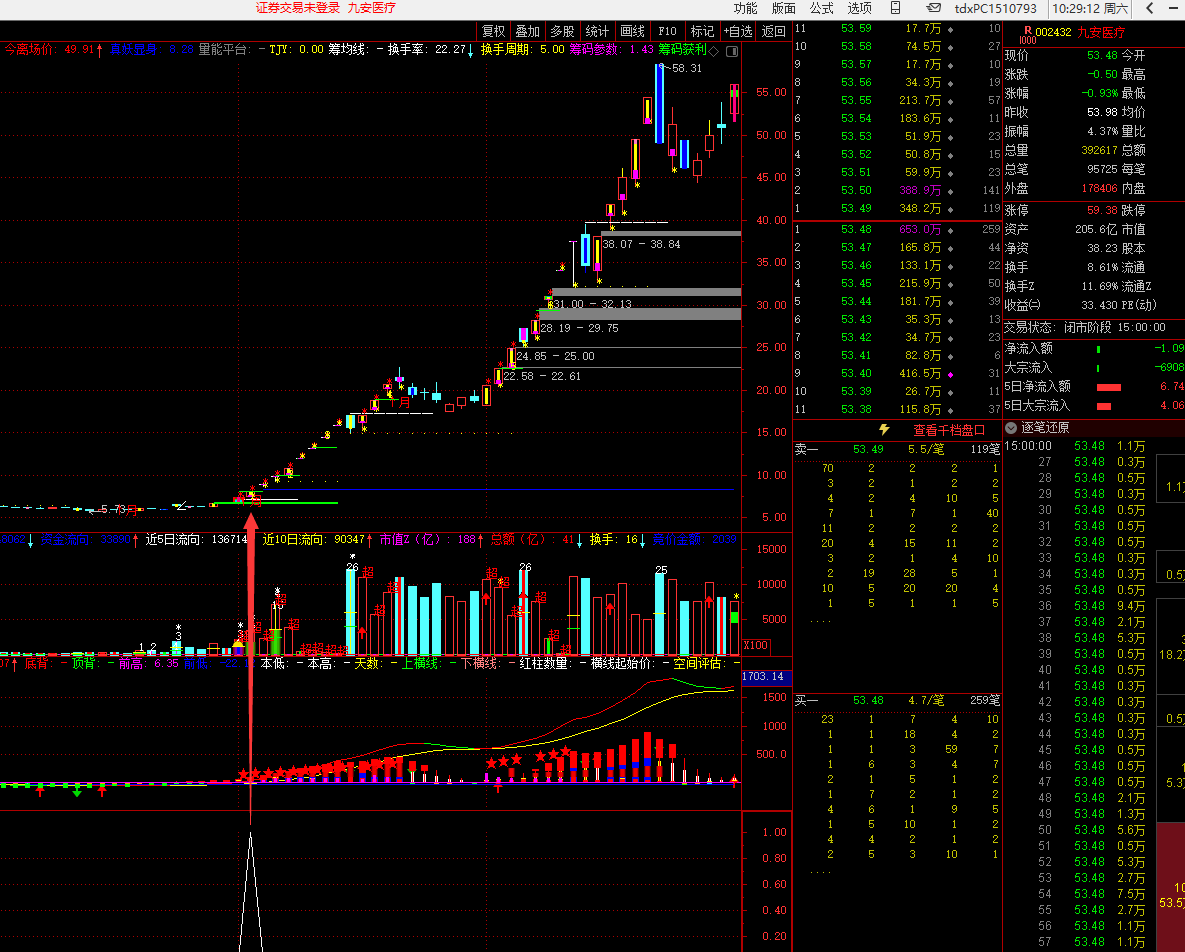 一进二的预警副图/选股指标 给打板的一个神器 一年一个亿 通达信 源码