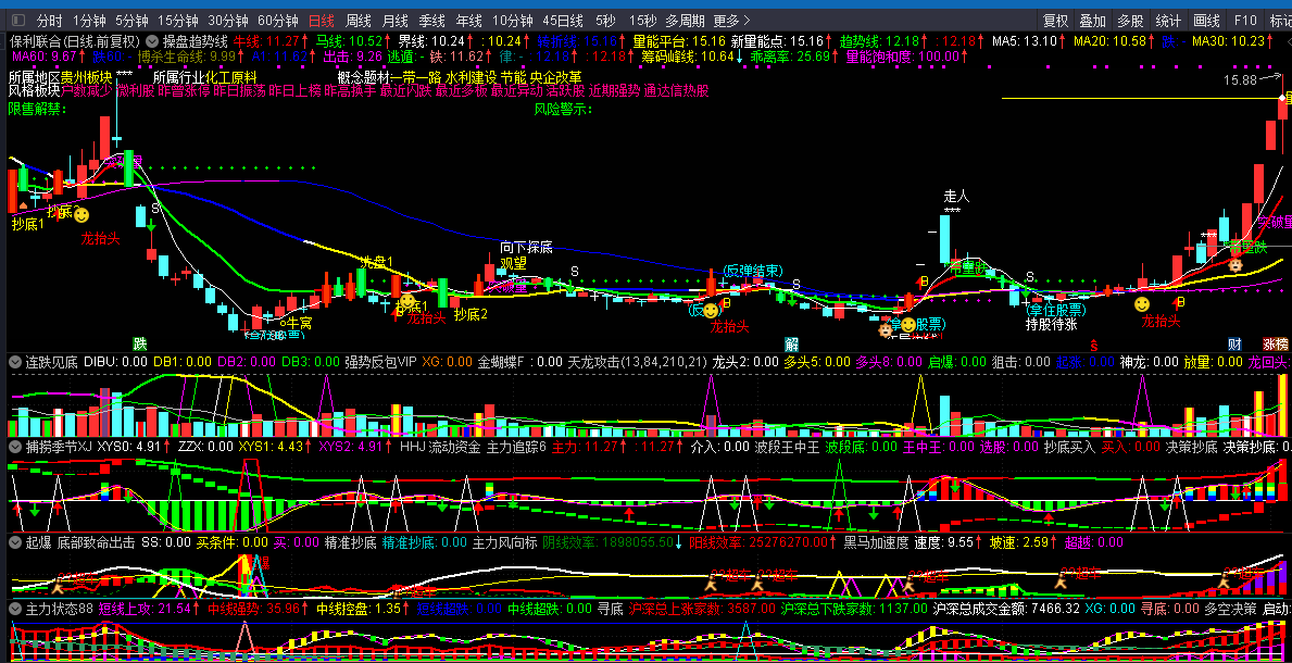 操盘趋势线主图指标 整合多指标共振 智能辅助 功能强大 通达信 开源 源码