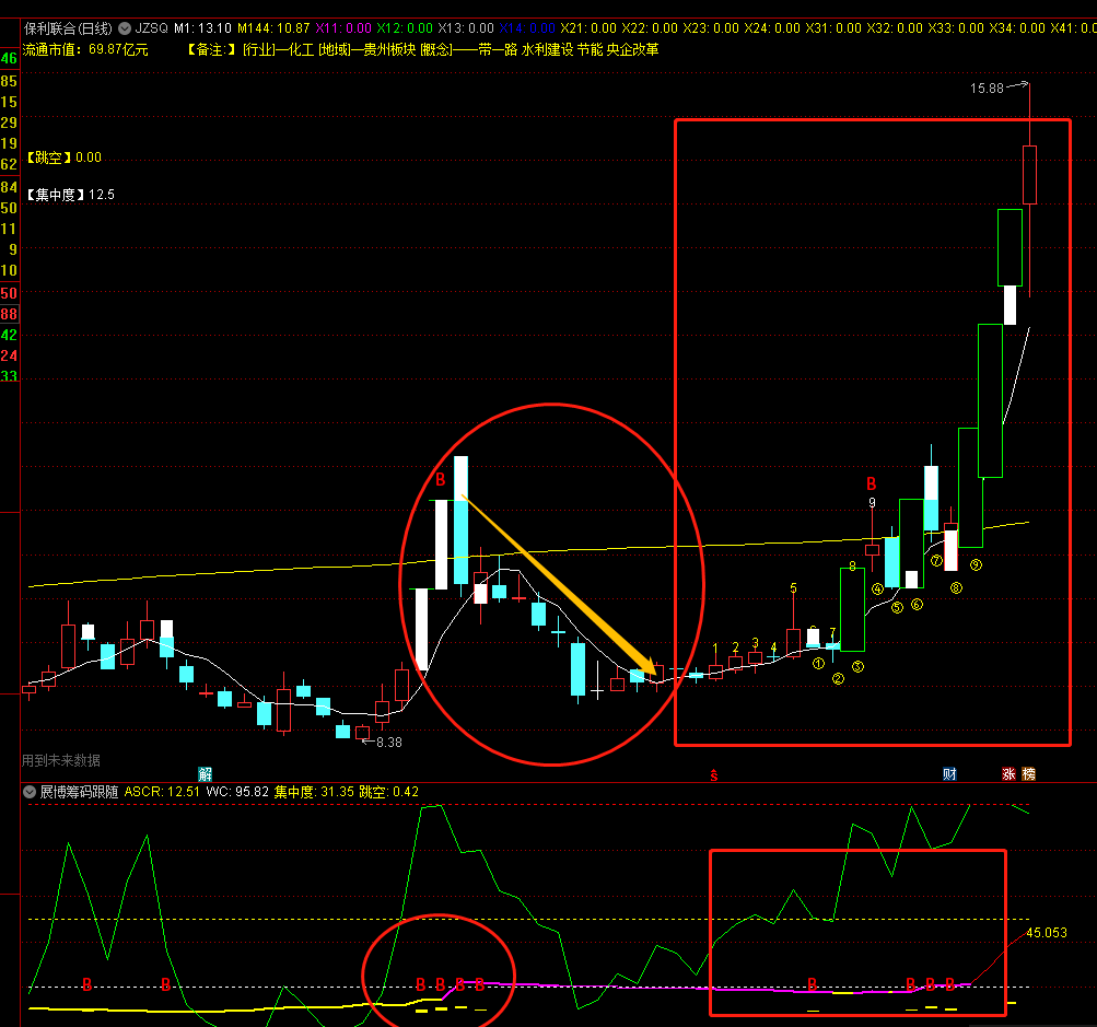【展博无脑筹码操作】副图指标 筹码跳空模型应用 以多段颜色以区分强弱 通达信 源码
