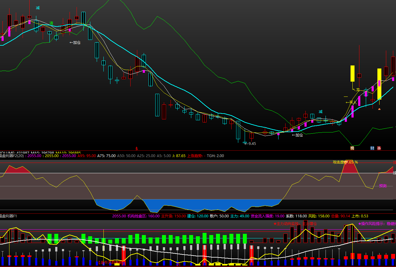 【操盘利器】主图/副图指标 不错的妖股主升套装 斩妖杀牛 通达信 源码