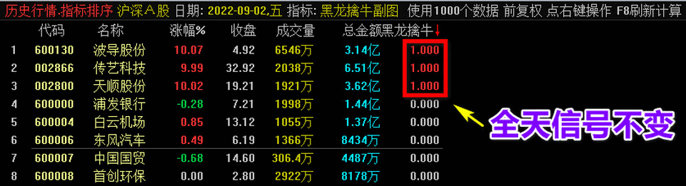 【黑龙擒牛一进二】某网头条 最新版早盘竞价打板 竞价乾坤大挪移2022 信号全天不变 源码