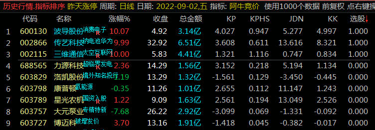 阿牛竞价排序副图/选股指标 排除了超标的爆量 早盘9.25使用 通达信 源码