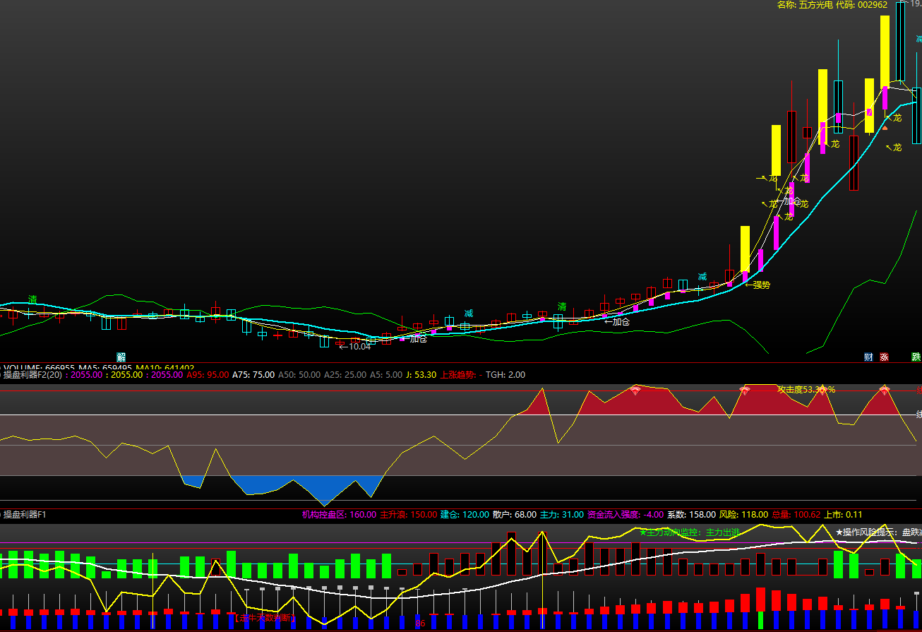 【操盘利器】主图/副图指标 不错的妖股主升套装 斩妖杀牛 通达信 源码
