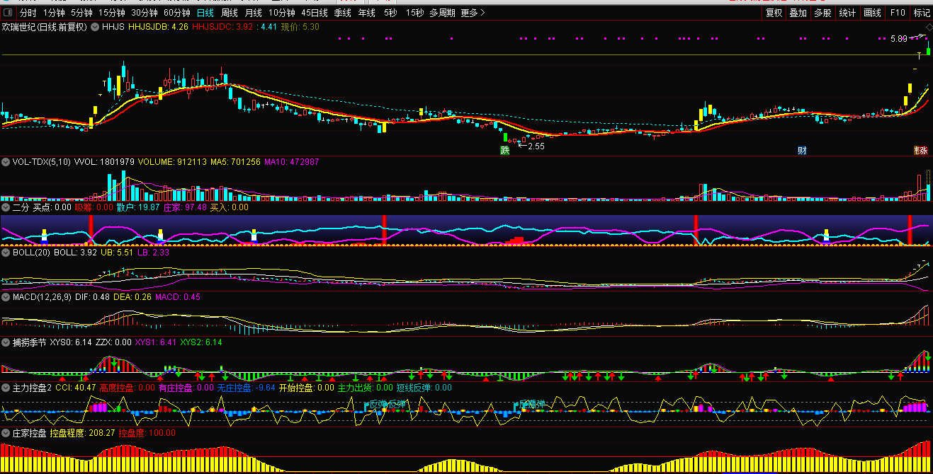主力控盘抓龙头副图指标 自用多年 信号清晰 通达信 源码