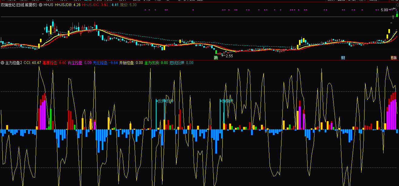 主力控盘抓龙头副图指标 自用多年 信号清晰 通达信 源码