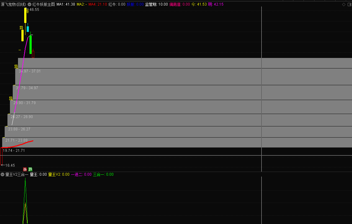 【量王V2三合一】[华仔排序]指标 开源 无未来 指标可以千变万化 通达信 源码