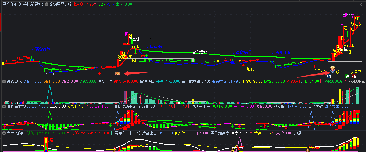 金钻黑马启爆主图指标 金钻出现买入 应该有不错收益 通达信 源码