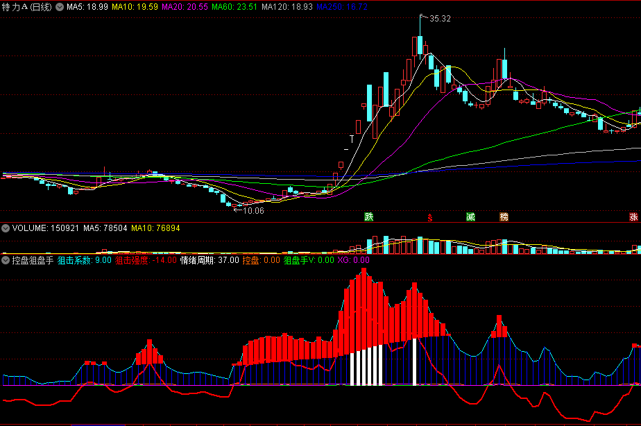 控盘狙盘手副图指标 短线狙击 红柱出现出手 通达信 源码