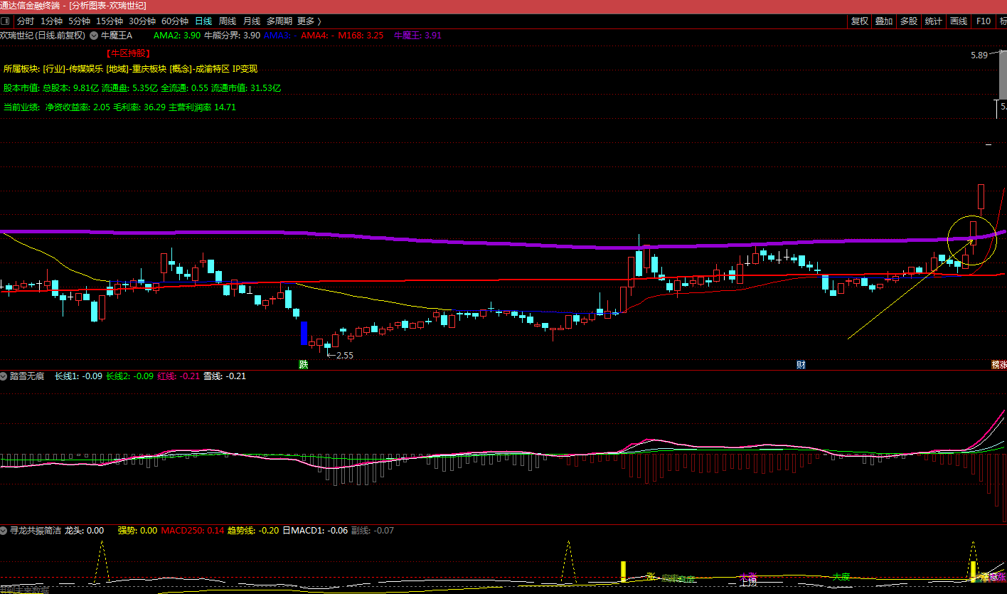 【一线捉牛】牛魔王主图/选股指标 抓上升浪买入即赚 让利润飞奔 通达信 无未来 源码 永久