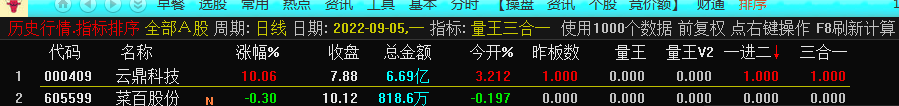 【量王V2三合一】[华仔排序]指标 开源 无未来 指标可以千变万化 通达信 源码