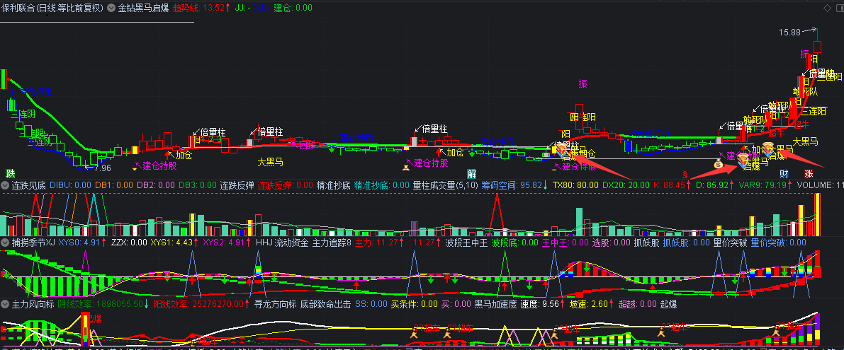 金钻黑马启爆主图指标 金钻出现买入 应该有不错收益 通达信 源码