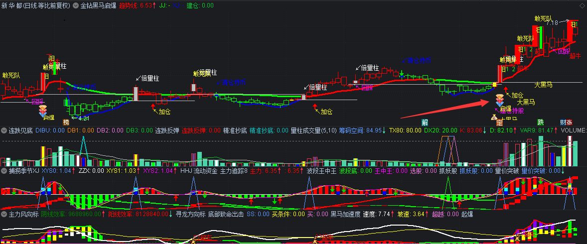 金钻黑马启爆主图指标 金钻出现买入 应该有不错收益 通达信 源码