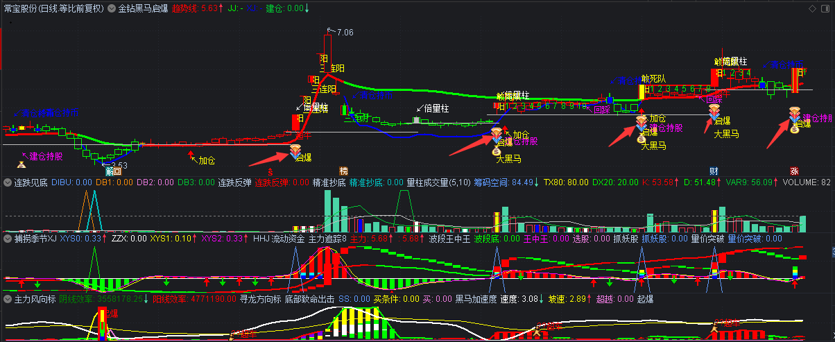 金钻黑马启爆主图指标 金钻出现买入 应该有不错收益 通达信 源码