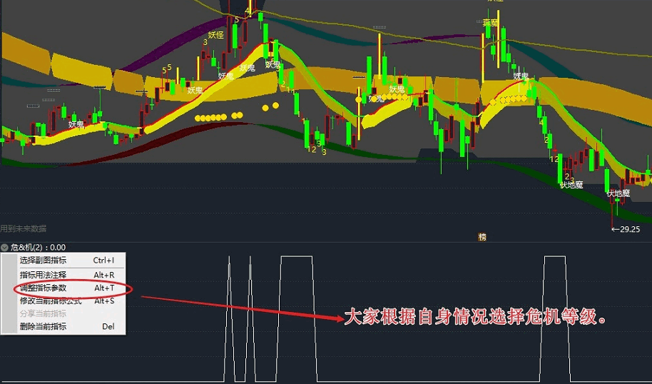 【危机】副图指标 危中有机 提示风险 通达信 源码 贴图