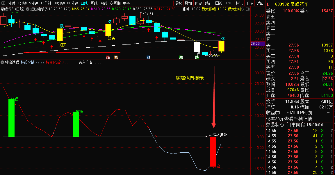 极品顶底指标 主力顶底+抄底逃顶 两个副图 通达信 源码 无密码 无未来