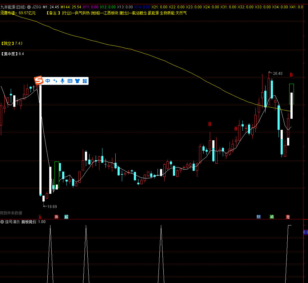 【竞价首板】选股指标 原创竞价公式 针对当前超短环境恶劣开发 通达信 完全加密 源码
