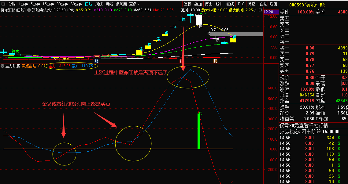 极品顶底指标 主力顶底+抄底逃顶 两个副图 通达信 源码 无密码 无未来