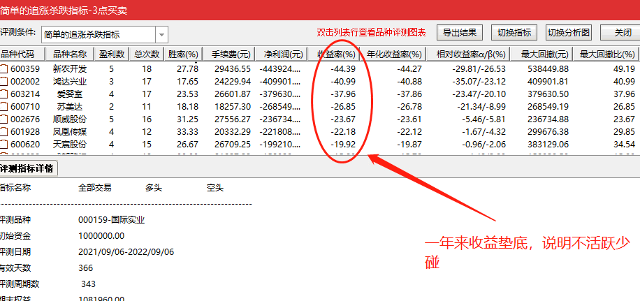 3点买卖专家系统公式 测试股改指标 简单而有效的测试股性指标 源码