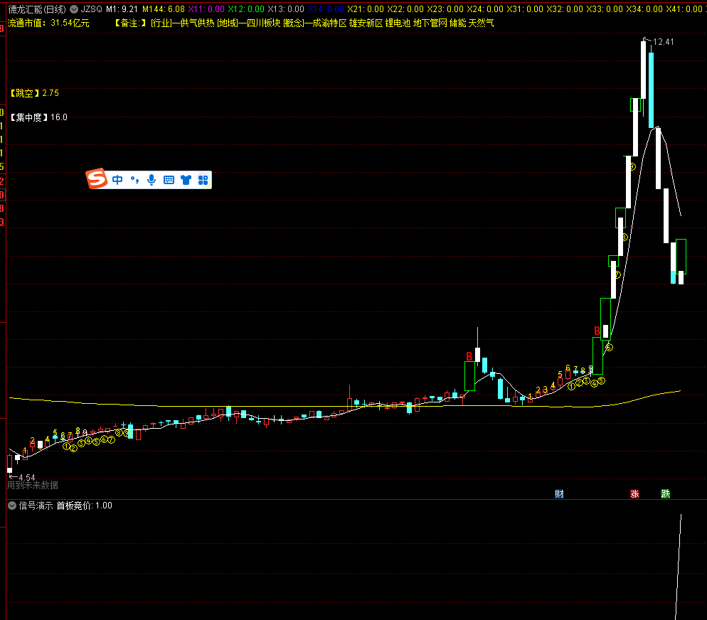 【竞价首板】选股指标 原创竞价公式 针对当前超短环境恶劣开发 通达信 完全加密 源码