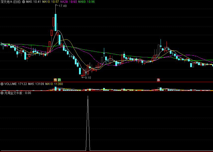 月周金叉牛股副图/选股指标 双金叉共振 捉拿妖牛 通达信 源码